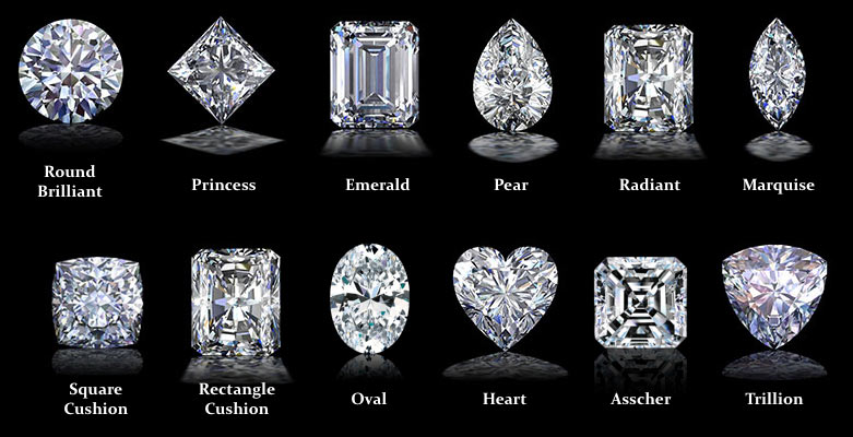loose lab grown diamond types
